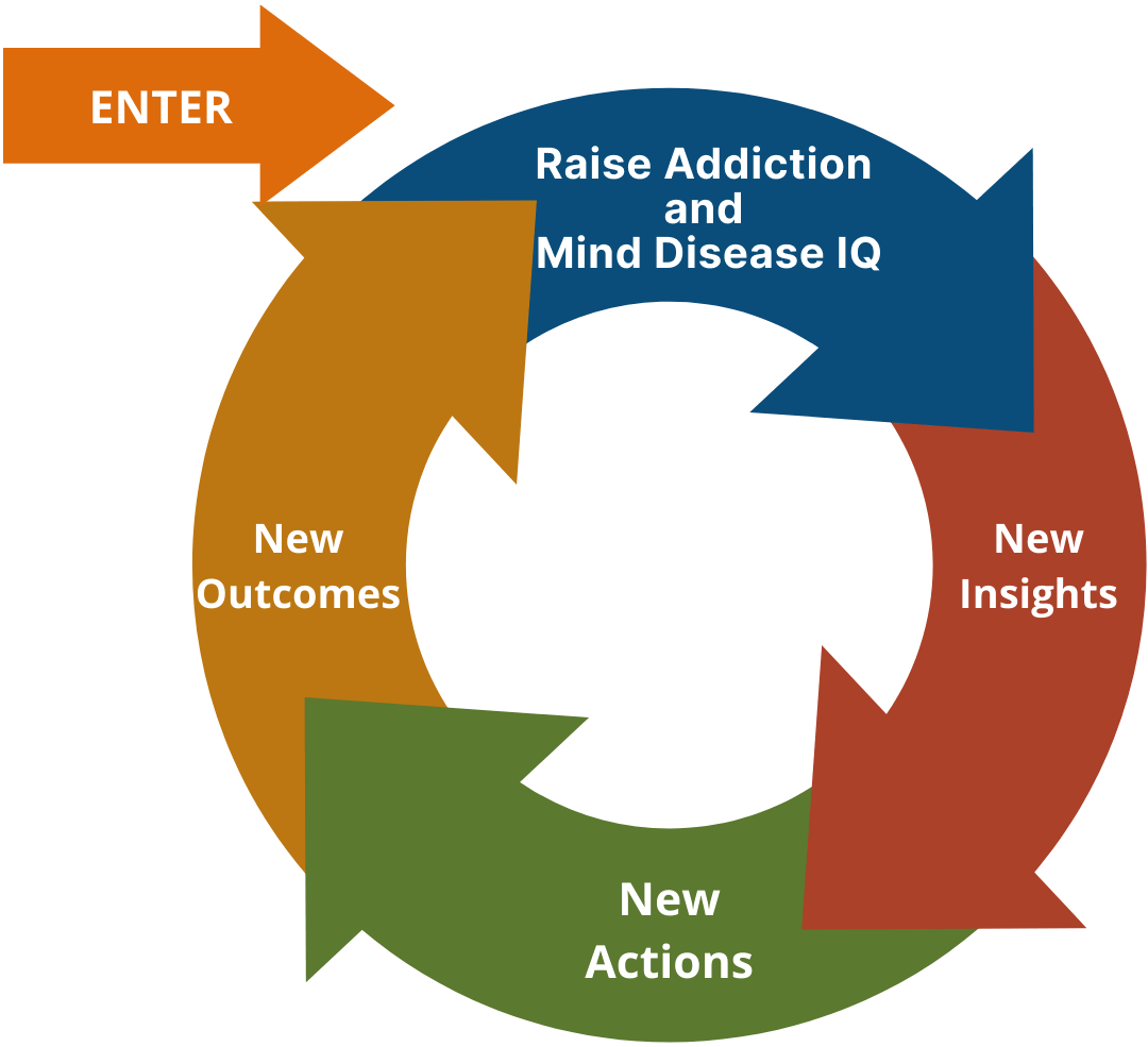 new-4-Stages-of-Decoding-Addiction